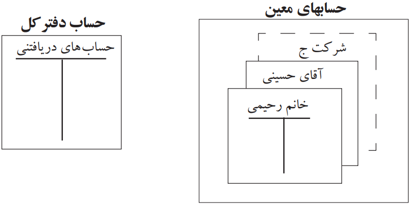 دفتر معین